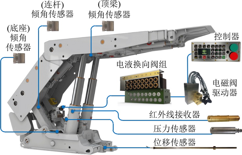 煤矿液压支架阀组实景图